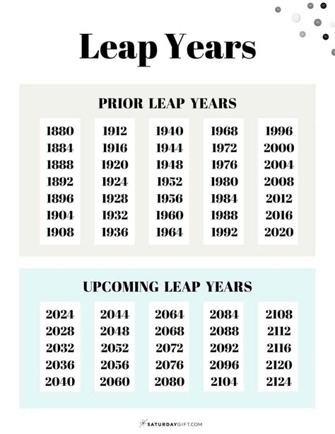 leap years that add up to 25
